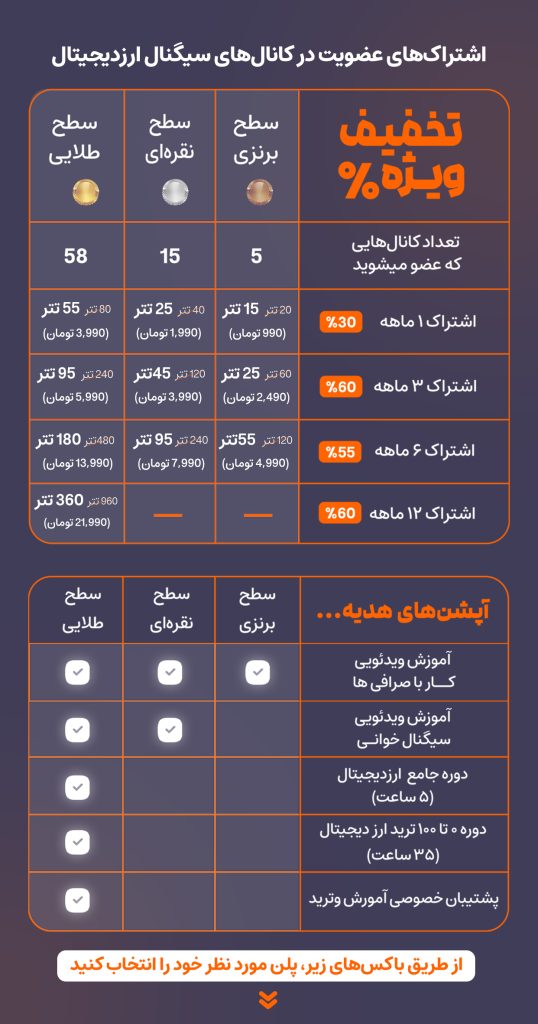 IMG 20250318 182237 199 - اشتراک سیگنالیپتو - بعد از پرداخت به وبسایت برمیگردید و شماره سفارش به شما نمایش داده خواهد شد، شماره سفارش را به ادمین تلگرام ارسال کنید تا پس از بررسی، شما را در کانال ها عضو کنیم. ادمین تلگرام: t.me/signalypto_admin1