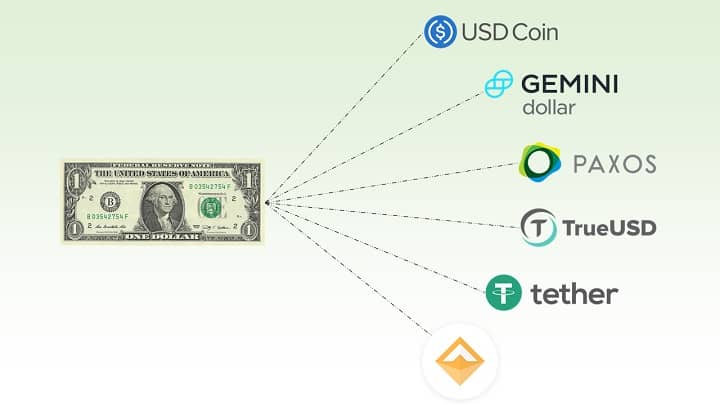استیبل کوین های معروف پشتوانه دلار