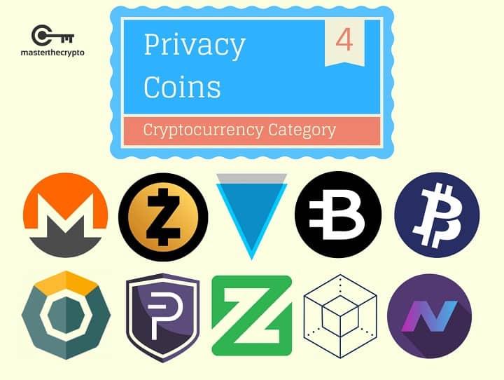 رمزارزهای پرایوسی کوین (Privacy Coin)